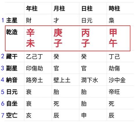 八字神數|生辰八字查詢計算器，線上查詢你的八字訊息。